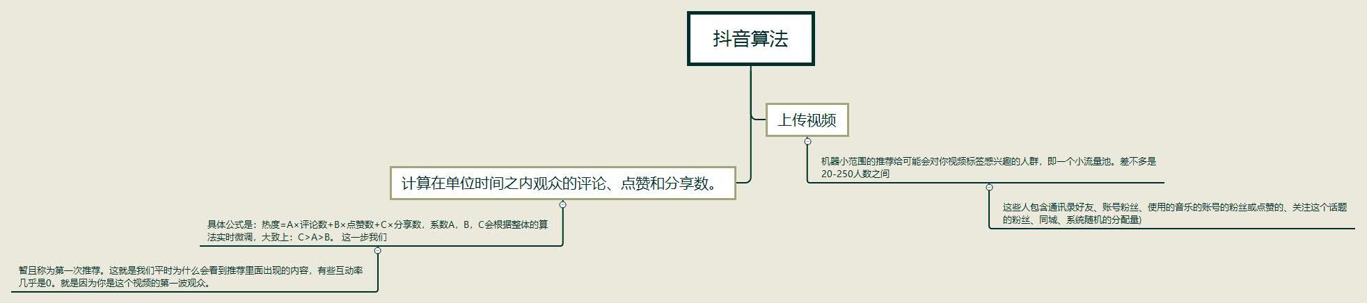 从0到变现的抖音全新运营攻略