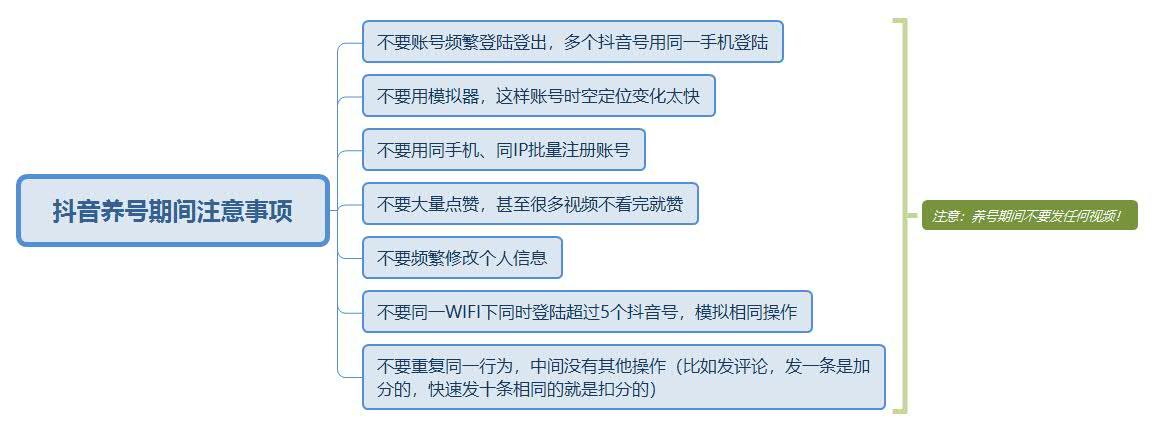 从0到变现的抖音全新运营攻略