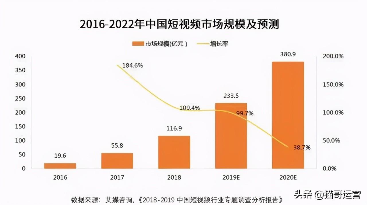 揭秘：1000w+播放量的抖音运营秘诀，零基础也能看得懂