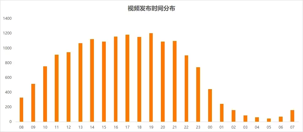 抖音号运营怎么做？让人欲罢不能的2个运营套路你一定要知道