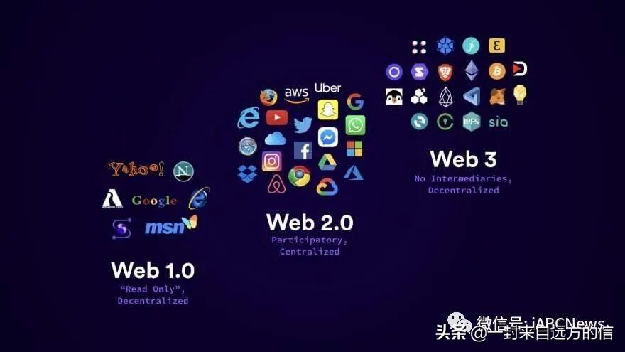 什么是 Web3.0？它是下一代互联网还是仅仅是作为炒作噱头？