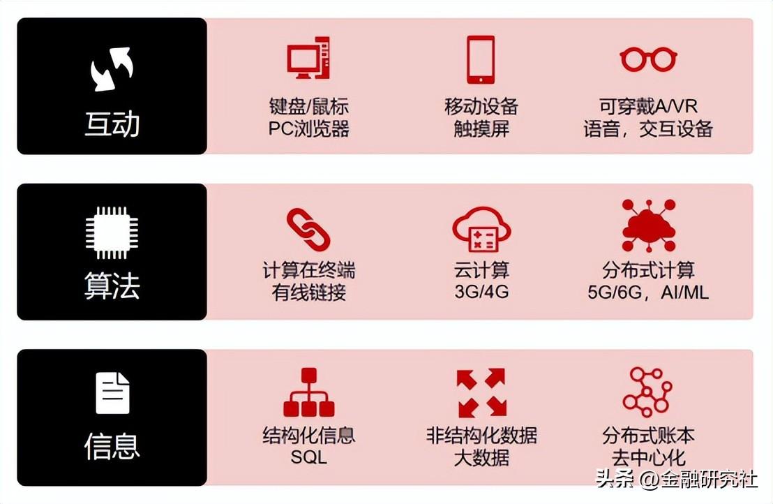 科技创新改变世界，微美全息战略投资与布局Web3.0全息空间互联网