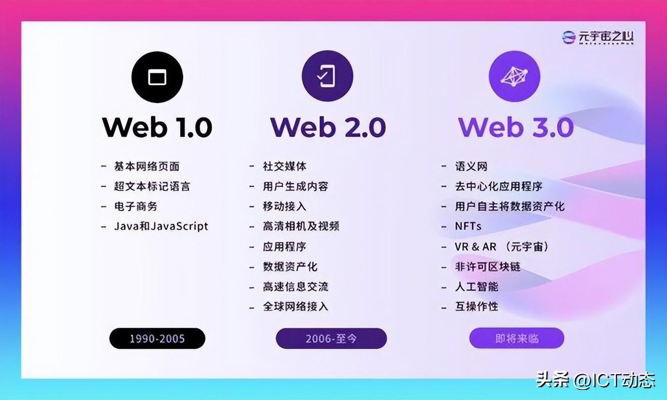 web3.0是什么？你了解吗？