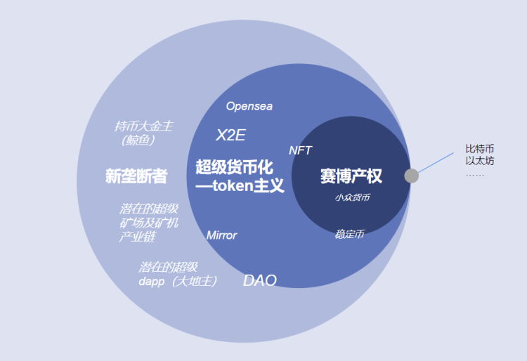 Web3.0：一场“赛博资本主义”的谎言｜PingWeb3专栏