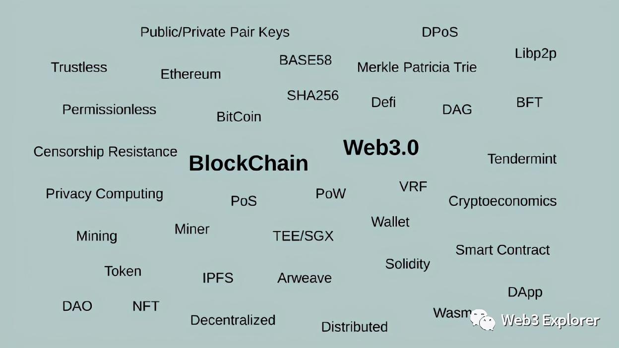 对Web3.0概念的梳理