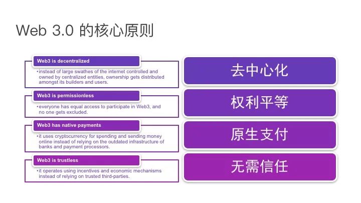 连周星驰都按捺不住的WEB3.0是啥？与NFT有什么关系？