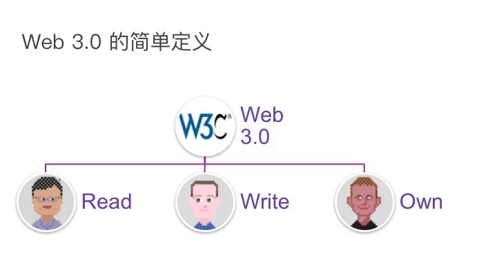 连周星驰都按捺不住的WEB3.0是啥？与NFT有什么关系？