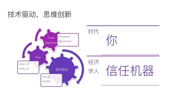 连周星驰都按捺不住的WEB3.0是啥？与NFT有什么关系？