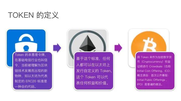 连周星驰都按捺不住的WEB3.0是啥？与NFT有什么关系？