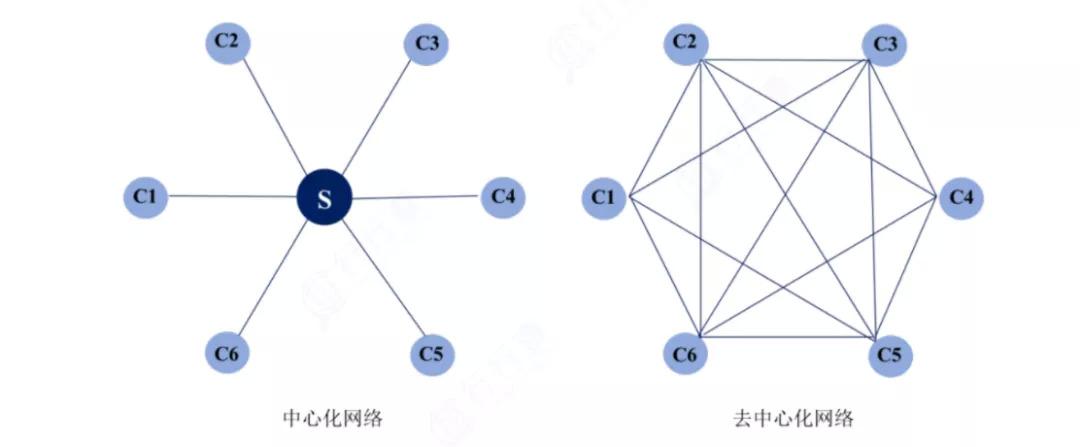 一文拆解Web3.0：大热的Web3.0，究竟是风口还是泡沫？