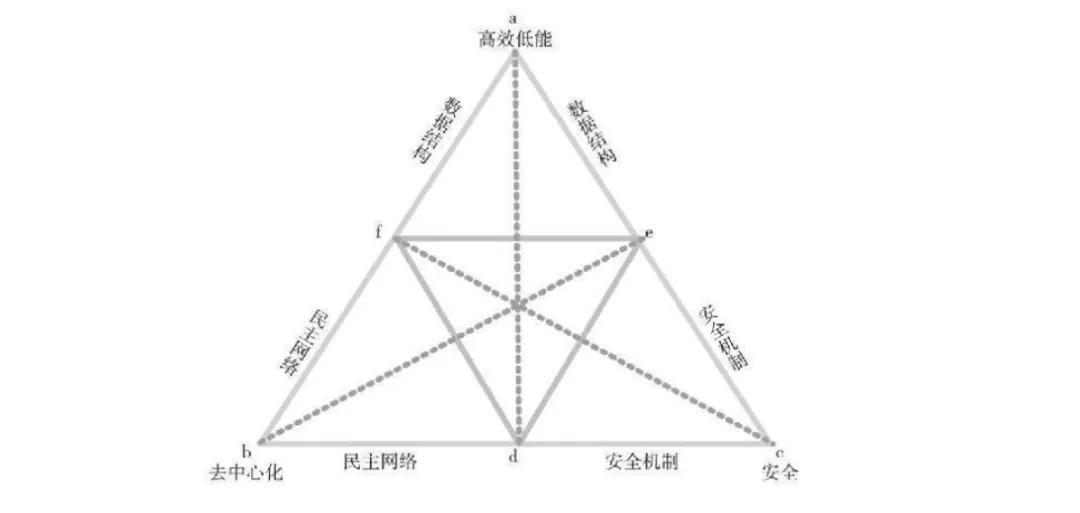 一文拆解Web3.0：大热的Web3.0，究竟是风口还是泡沫？