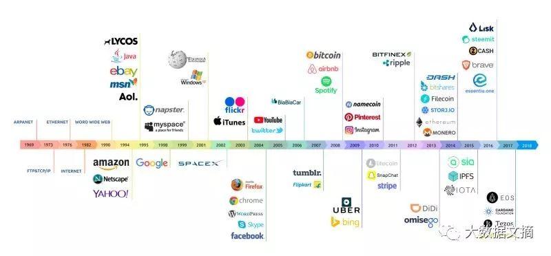 去中心化的Web 3.0是什么来头？互联网巨头们颤抖吧……