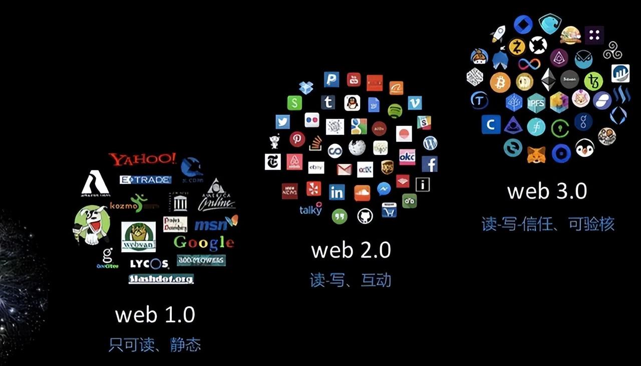 Web3.0带来天翻地覆的变化？全面科普！所谓的Web3.0到底是什么？