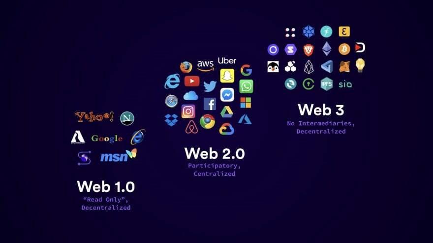 什么是Web 3.0？