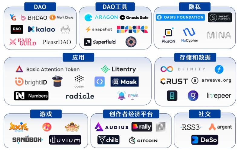 什么是Web 3.0？