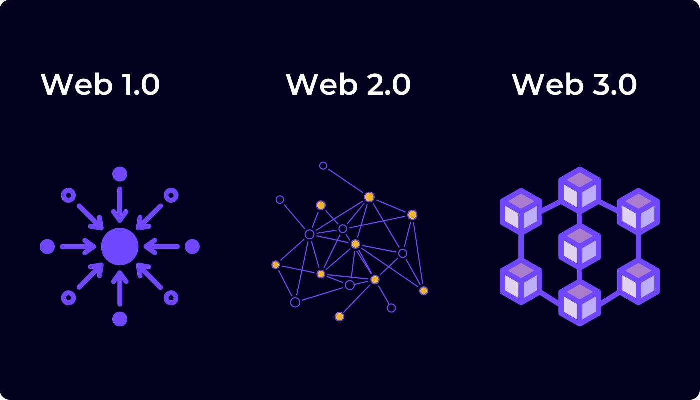 什么是Web 3.0？