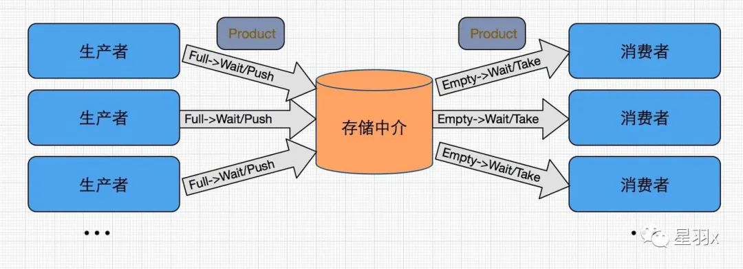 人工智能逐渐替代人类工作，人类还能做什么？Web3.0解决难题