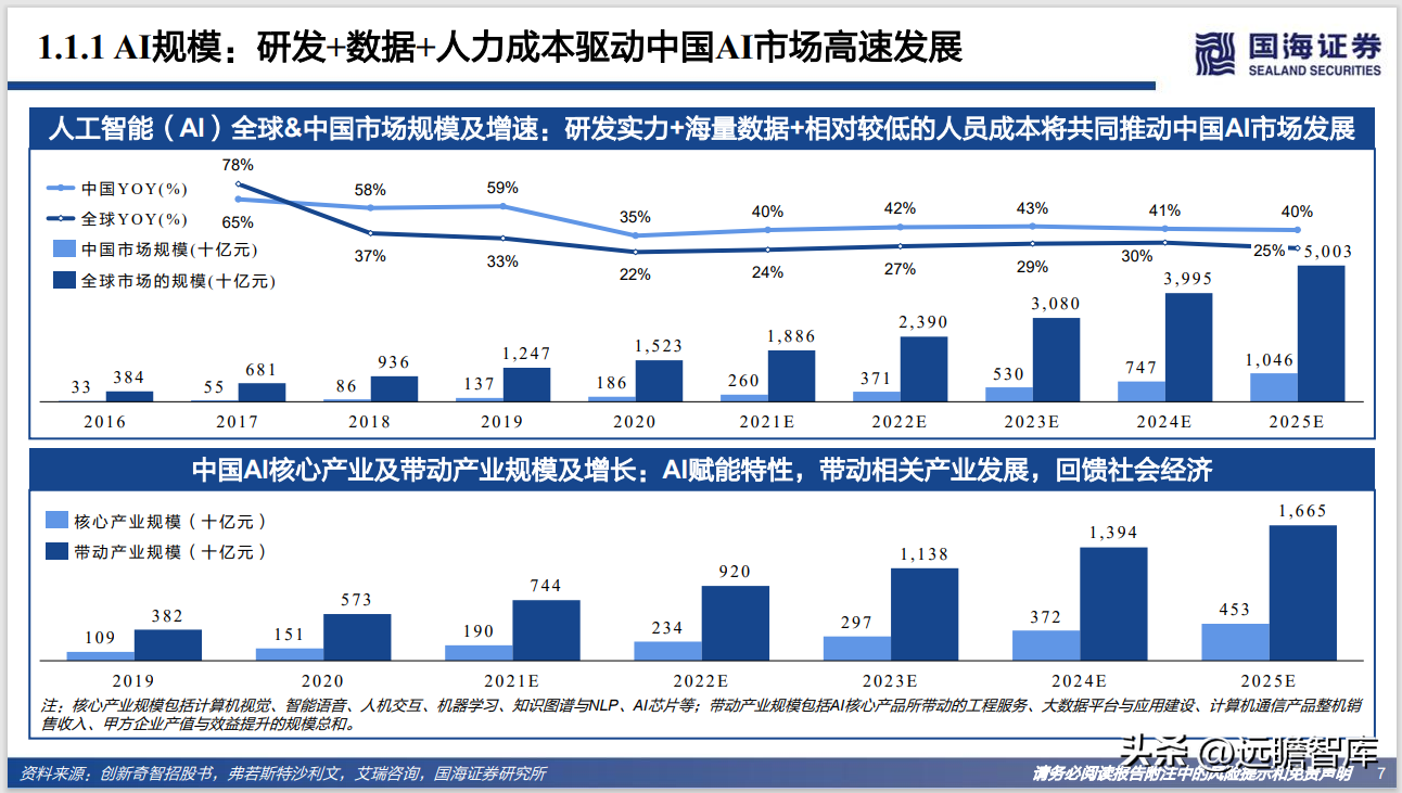 Web3.0系列专题研究：AIGC，内容生产力的革命