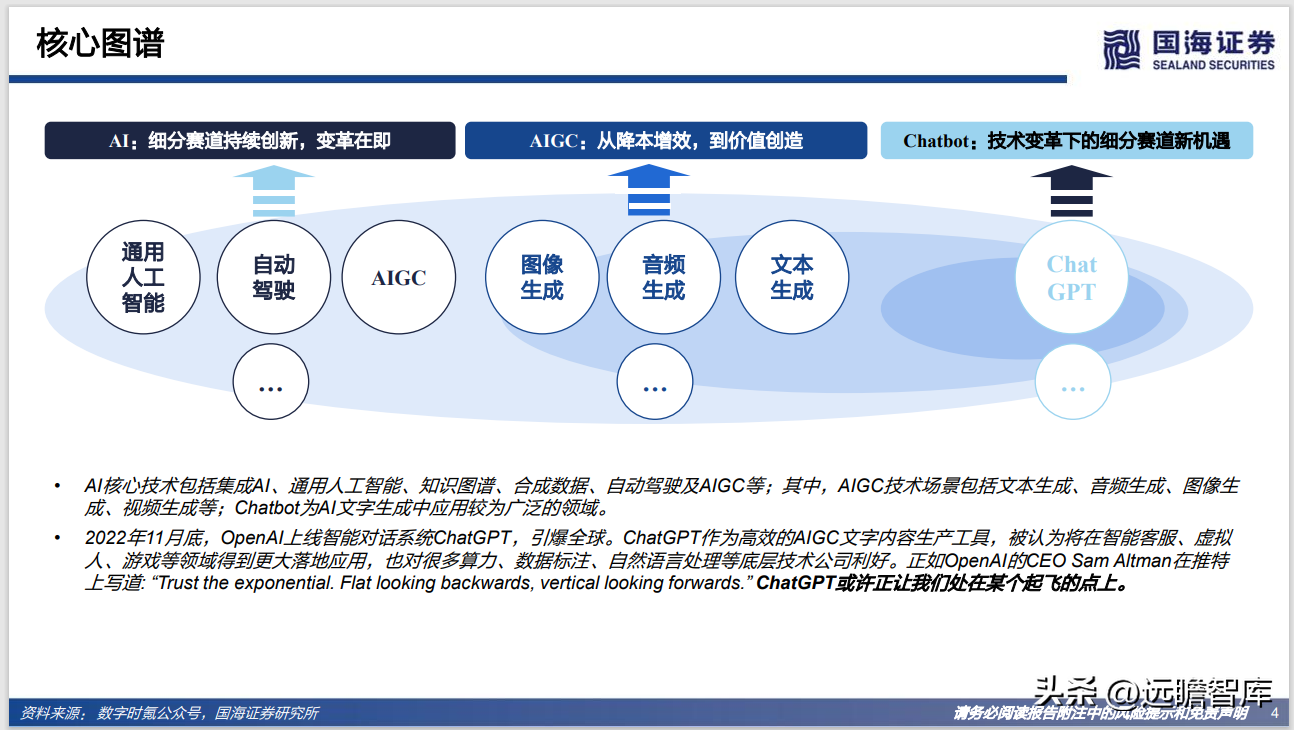 Web3.0系列专题研究：AIGC，内容生产力的革命