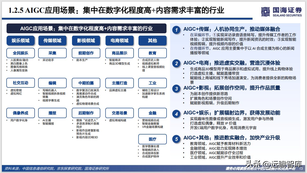 Web3.0系列专题研究：AIGC，内容生产力的革命