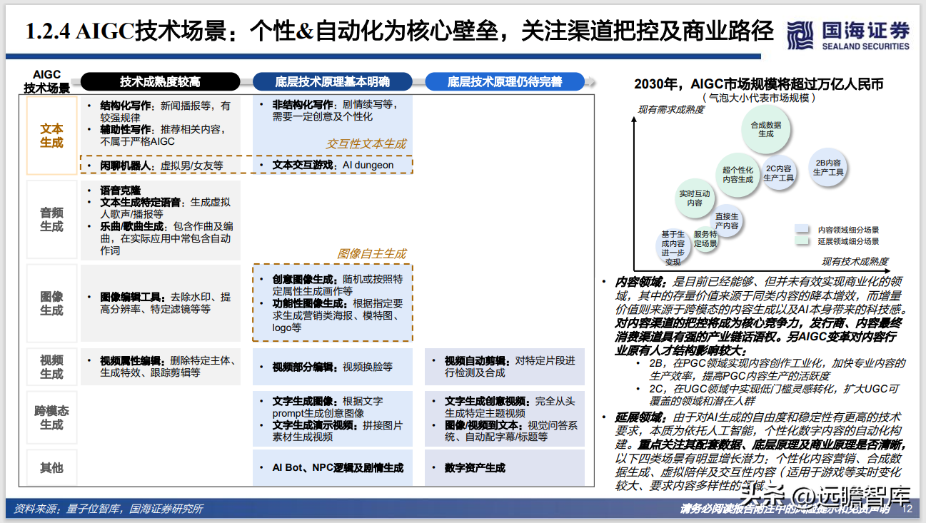 Web3.0系列专题研究：AIGC，内容生产力的革命