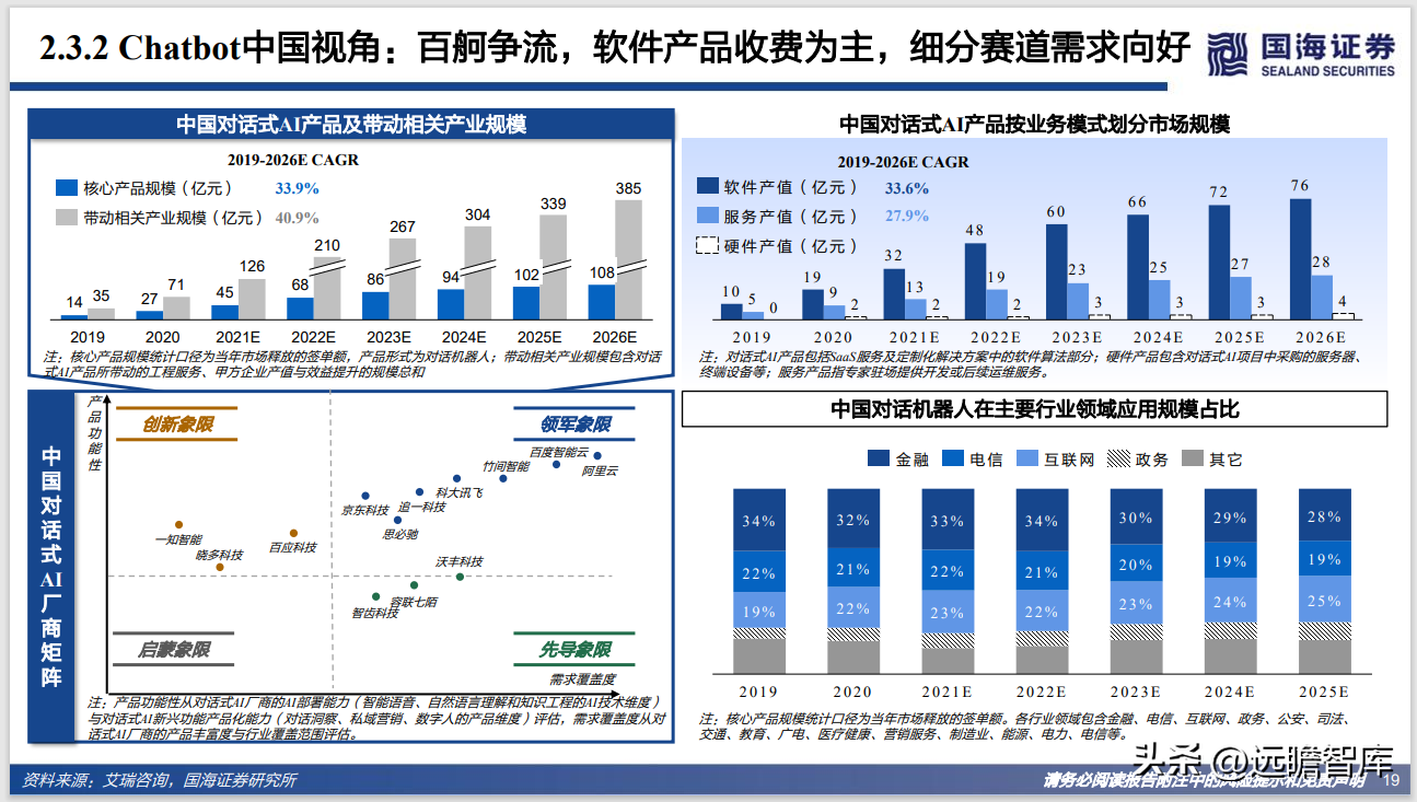 Web3.0系列专题研究：AIGC，内容生产力的革命