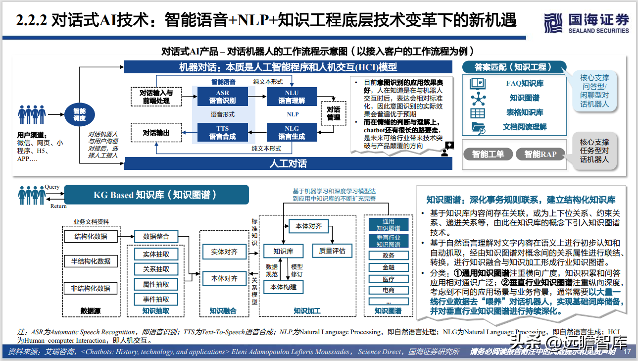 Web3.0系列专题研究：AIGC，内容生产力的革命