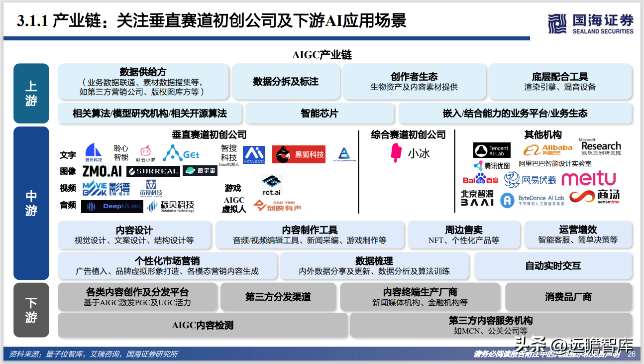 Web3.0系列专题研究：AIGC，内容生产力的革命