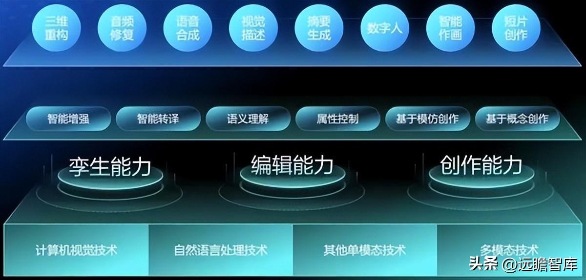 Web3.0系列专题研究：AIGC，内容生产力的革命