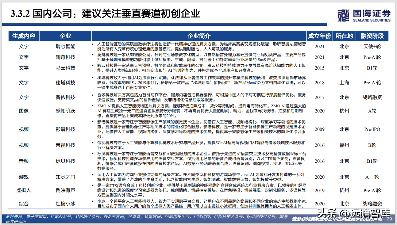 Web3.0系列专题研究：AIGC，内容生产力的革命