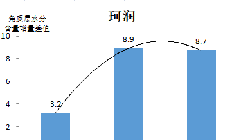 全球唇膏品牌排行榜