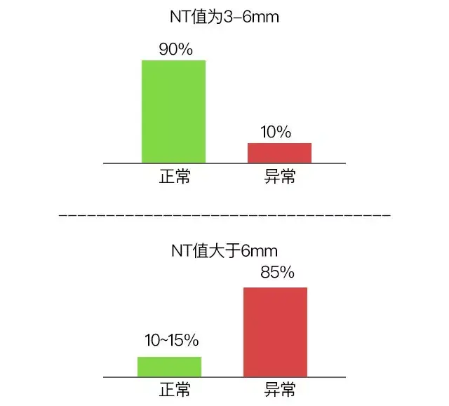 nt检查需要注意什么事项呢(NT检查必须要做吗）