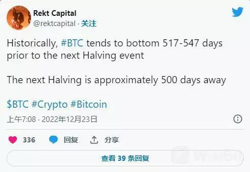 如果比特币减半历史押韵，BTC 可能接近底部