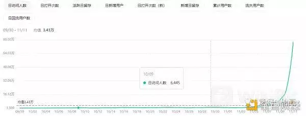 2023 AIGC能赚到钱吗？