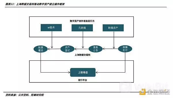 2022年的数字藏品：从长坡厚雪到无人问津