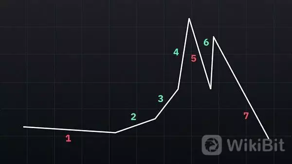 如何分析比特币十年价格历史