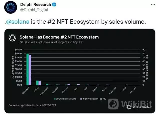 Solana在 2023 年的潜力发展，还能起死回生吗？