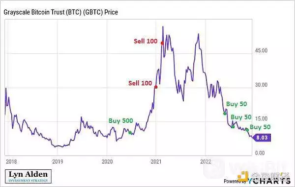 Lyn Alden年终总结: DeFi真的是未来吗？