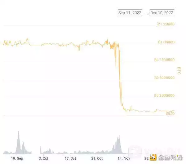 Lyn Alden年终总结: DeFi真的是未来吗？