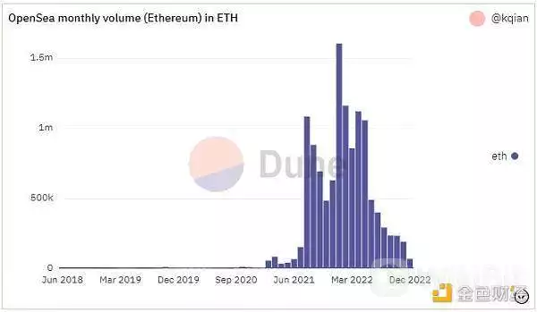 Lyn Alden年终总结: DeFi真的是未来吗？