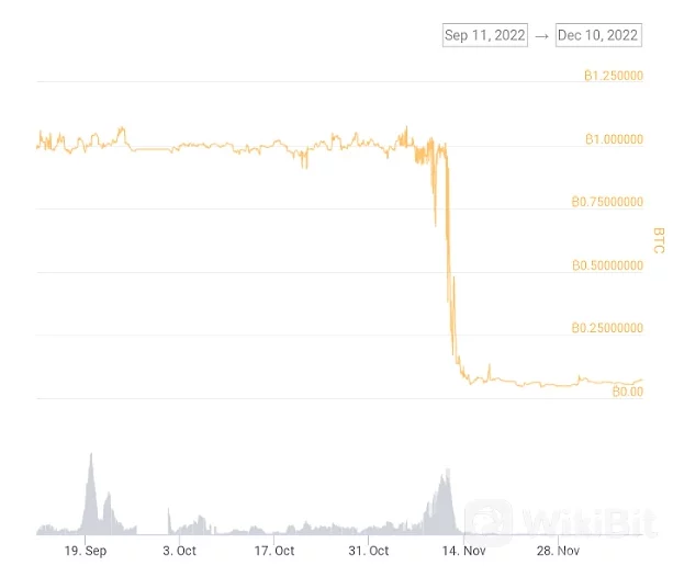 DeFi 漏洞的风险无处不在