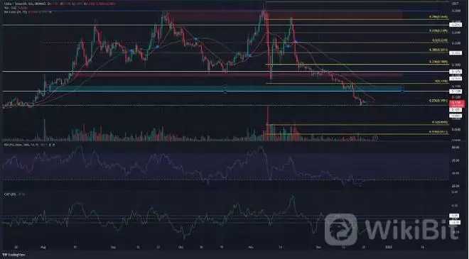 为什么最受欢迎的山寨币下跌了 62%？跌势还会继续吗？