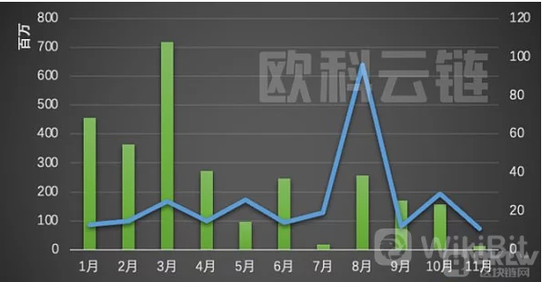 2022 年全球区块链生态安全概述