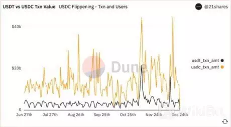 为什么 USDT 暴跌而其他稳定币却没有