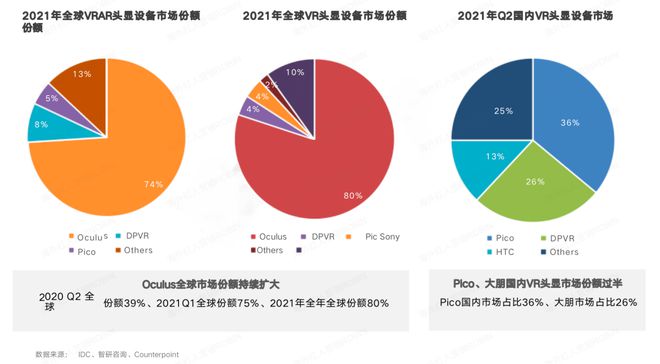 VR的内容荒漠，字节也救不了