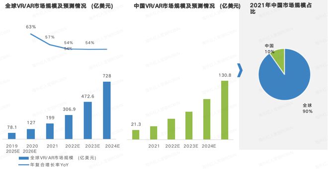 VR的内容荒漠，字节也救不了