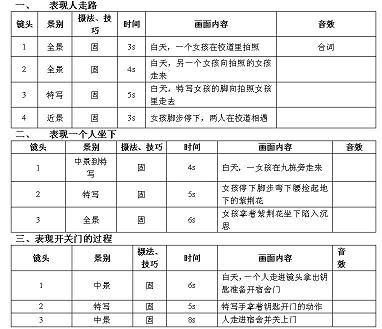 抖音视频脚本怎么写(抖音视频脚本怎么写范文)  第1张