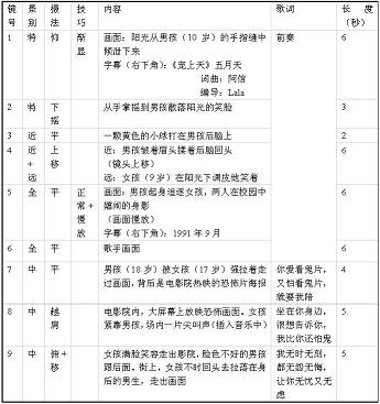 抖音视频脚本怎么写(抖音视频脚本怎么写范文)  第2张