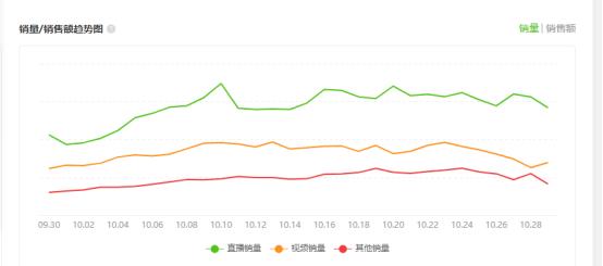 抖音数据分析(抖音数据分析网站)  第2张