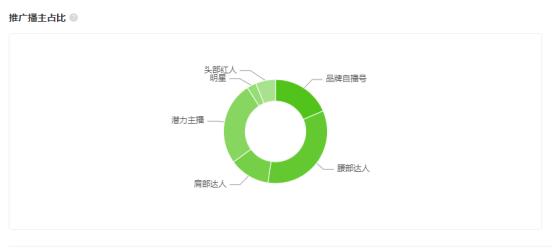 抖音数据分析(抖音数据分析网站)  第5张